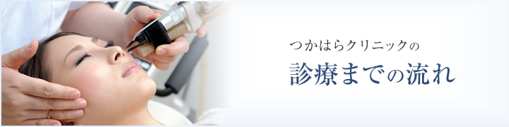 診察までの流れ